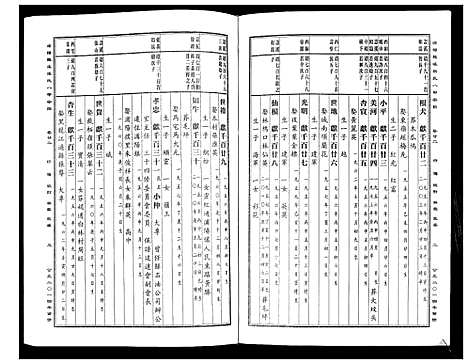 [下载][蒲阳龙溪张氏八甲宗谱_25卷]浙江.蒲阳龙溪张氏八甲家谱_二十二.pdf