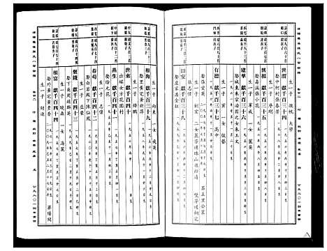 [下载][蒲阳龙溪张氏八甲宗谱_25卷]浙江.蒲阳龙溪张氏八甲家谱_二十二.pdf