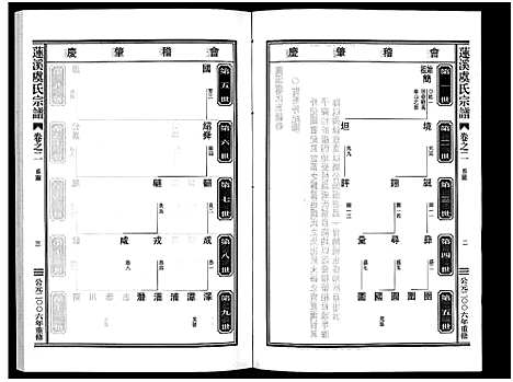 [下载][莲溪虞氏宗谱_6卷]浙江.莲溪虞氏家谱_二.pdf