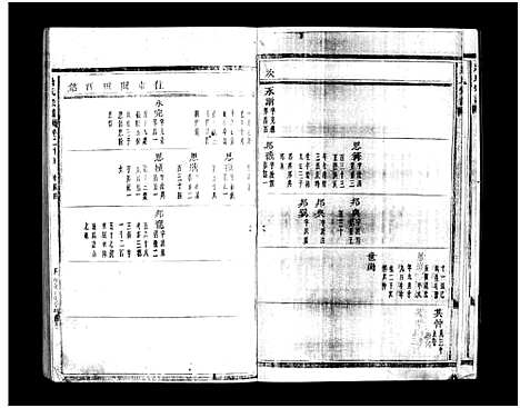 [下载][蒋氏宗谱_64卷]浙江.蒋氏家谱_二十五.pdf