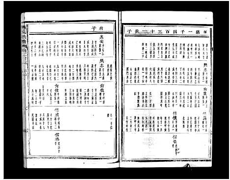 [下载][蒋氏宗谱_64卷]浙江.蒋氏家谱_二十七.pdf