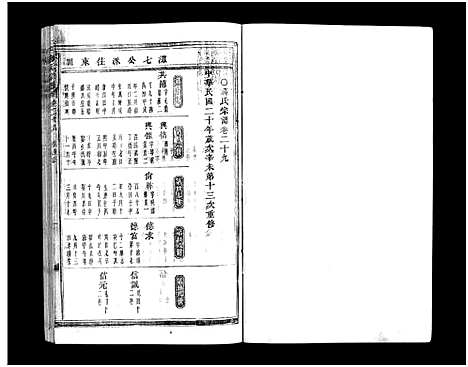 [下载][蒋氏宗谱_64卷]浙江.蒋氏家谱_二十九.pdf