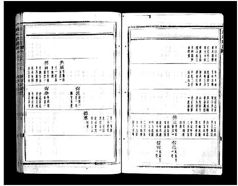 [下载][蒋氏宗谱_64卷]浙江.蒋氏家谱_三十三.pdf