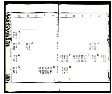 [下载][萧山桃源倪氏宗谱]浙江.萧山桃源倪氏家谱_四.pdf