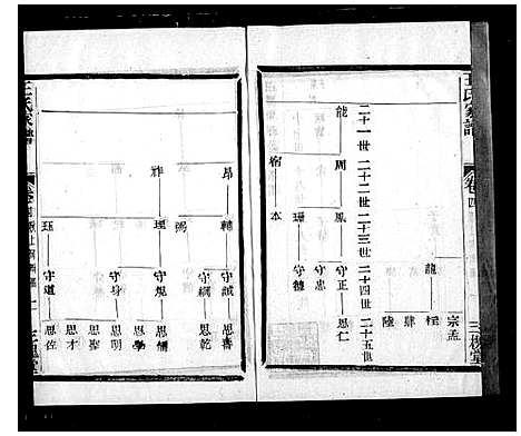 [下载][萧山车里王氏宗谱_8卷]浙江.萧山车里王氏家谱_二.pdf