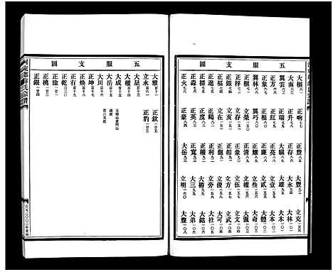 [下载][薛氏宗谱_4卷]浙江.薛氏家谱_三.pdf