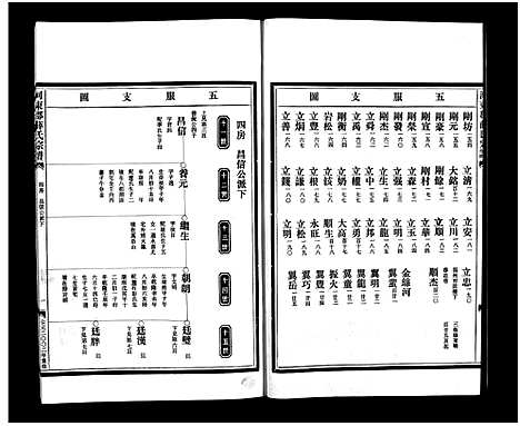 [下载][薛氏宗谱_4卷]浙江.薛氏家谱_四.pdf