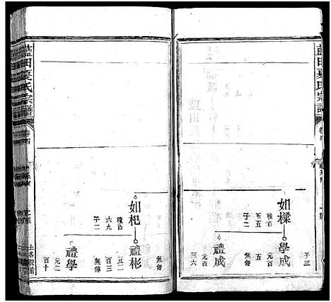 [下载][蓝田夏氏宗谱_10卷首1卷]浙江.蓝田夏氏家谱_四.pdf