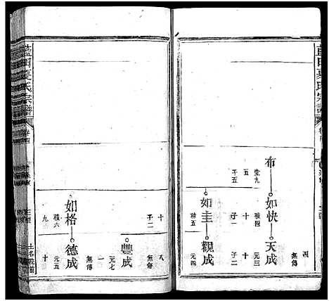 [下载][蓝田夏氏宗谱_10卷首1卷]浙江.蓝田夏氏家谱_四.pdf