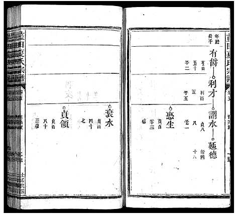 [下载][蓝田夏氏宗谱_10卷首1卷]浙江.蓝田夏氏家谱_五.pdf