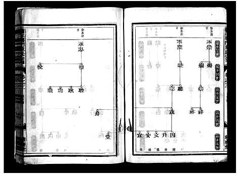 [下载][兰江雁门童氏宗谱_7卷]浙江.兰江雁门童氏家谱_四.pdf