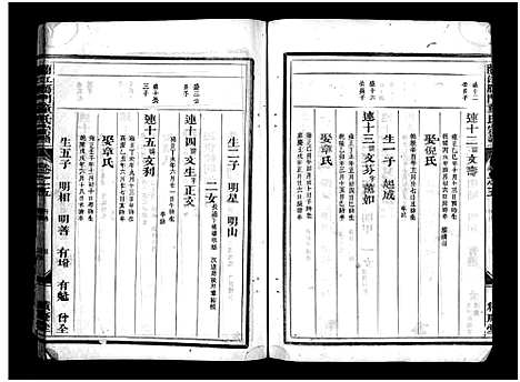 [下载][兰江雁门童氏宗谱_7卷]浙江.兰江雁门童氏家谱_六.pdf