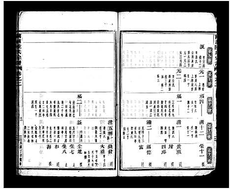 [下载][兰浦陆氏宗谱_5卷]浙江.兰浦陆氏家谱_二.pdf