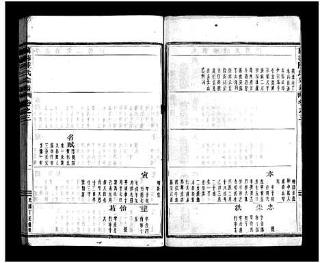 [下载][兰浦陆氏宗谱_5卷]浙江.兰浦陆氏家谱_三.pdf