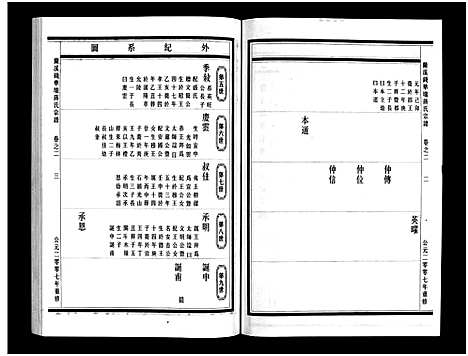 [下载][兰溪钱华垄蒋氏宗谱_4卷]浙江.兰溪钱华垄蒋氏家谱_二.pdf