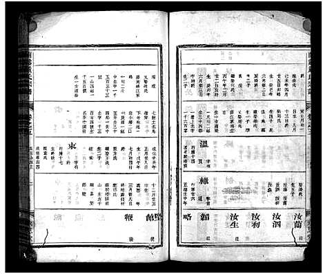 [下载][兰溪严氏宗谱_10卷]浙江.兰溪严氏家谱_五.pdf