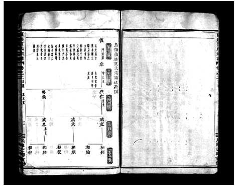 [下载][兰溪贾氏宗谱_3卷]浙江.兰溪贾氏家谱_二.pdf