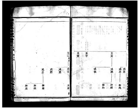 [下载][兰溪贾氏宗谱_3卷]浙江.兰溪贾氏家谱_二.pdf