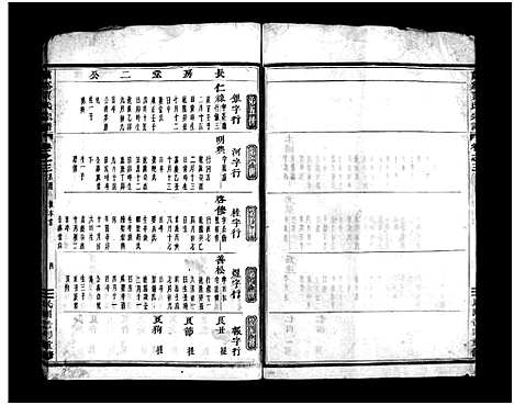 [下载][兰溪贾氏宗谱_3卷]浙江.兰溪贾氏家谱_三.pdf