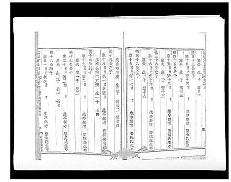 [下载][虞嵊方氏宗谱_4卷]浙江.虞嵊方氏家谱_二.pdf