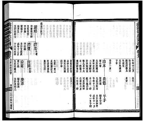 [下载][虞溪邵氏宗谱_13卷_及卷首_又补遗1卷]浙江.虞溪邵氏家谱_六.pdf