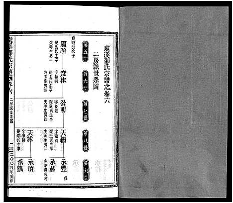 [下载][虞溪邵氏宗谱_13卷_及卷首_又补遗1卷]浙江.虞溪邵氏家谱_八.pdf