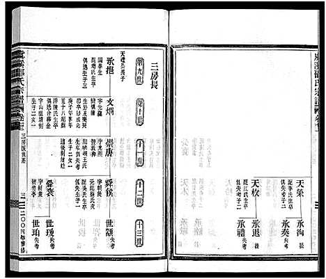 [下载][虞溪邵氏宗谱_13卷_及卷首_又补遗1卷]浙江.虞溪邵氏家谱_九.pdf