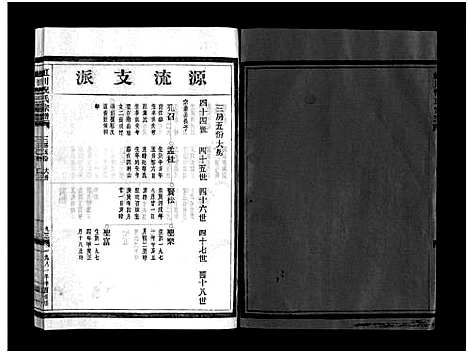 [下载][虹川倪氏宗谱_6卷]浙江.虹川倪氏家谱_四.pdf