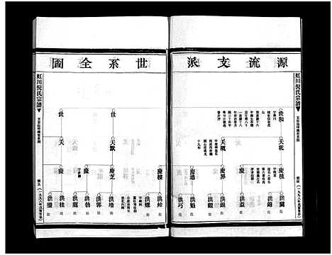 [下载][虹川倪氏宗谱_8卷]浙江.虹川倪氏家谱_五.pdf