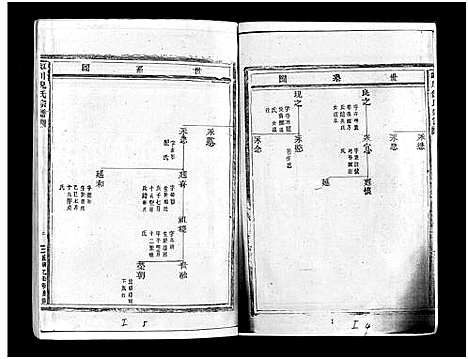 [下载][虹川倪氏宗谱_残卷]浙江.虹川倪氏家谱_二.pdf