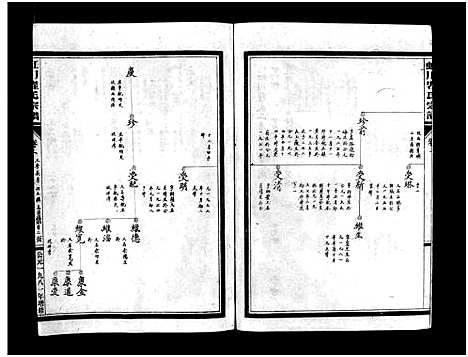 [下载][虹川瞿氏宗谱_4卷]浙江.虹川瞿氏家谱_二.pdf