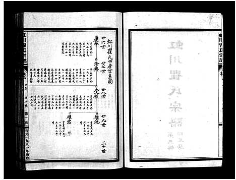 [下载][虹川瞿氏宗谱_4卷]浙江.虹川瞿氏家谱_三.pdf