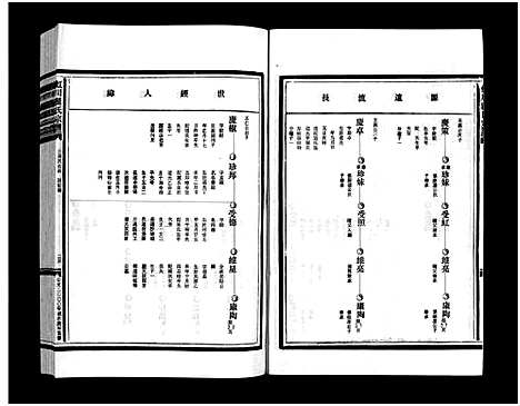 [下载][虹川瞿氏宗谱_6卷]浙江.虹川瞿氏家谱_四.pdf