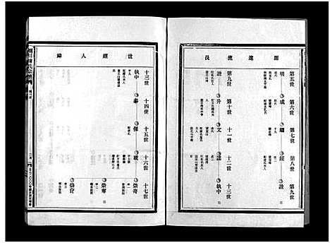 [下载][蛎川陈氏宗谱_不分卷]浙江.蛎川陈氏家谱_二.pdf