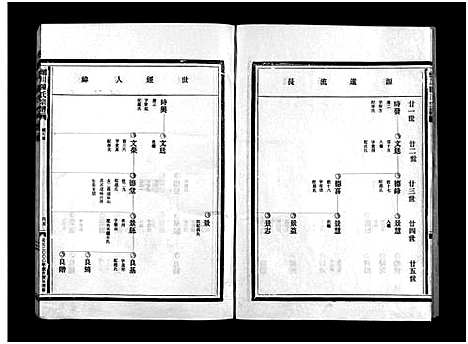 [下载][蛎川陈氏宗谱_不分卷]浙江.蛎川陈氏家谱_二.pdf