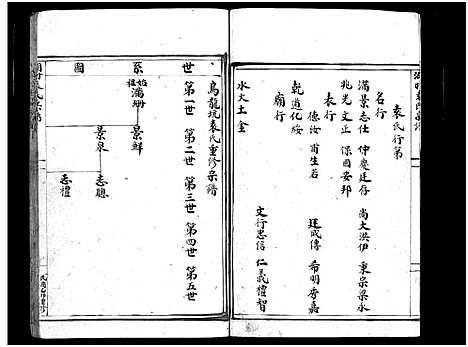 [下载][袁氏宗谱_不分卷]浙江.袁氏家谱.pdf