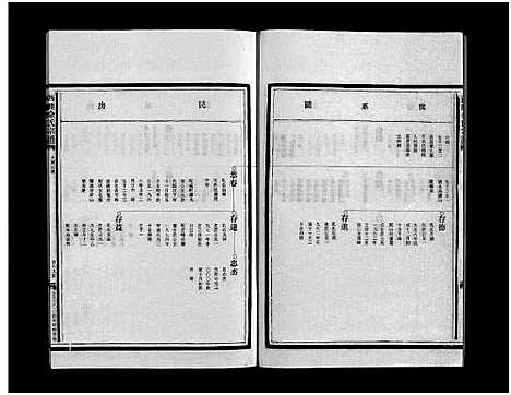 [下载][西塍余氏宗谱_11卷首1卷]浙江.西塍余氏家谱_六.pdf