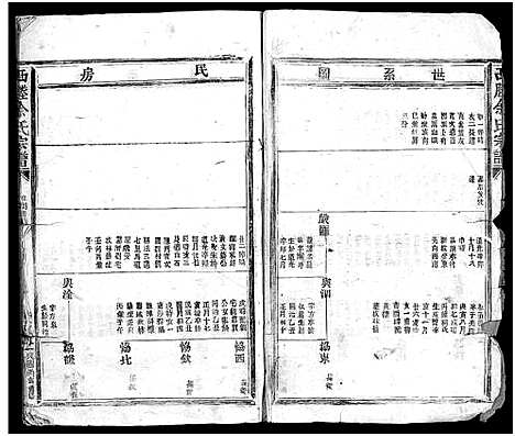 [下载][西塍余氏宗谱_总卷数不详]浙江.西塍余氏家谱_二.pdf