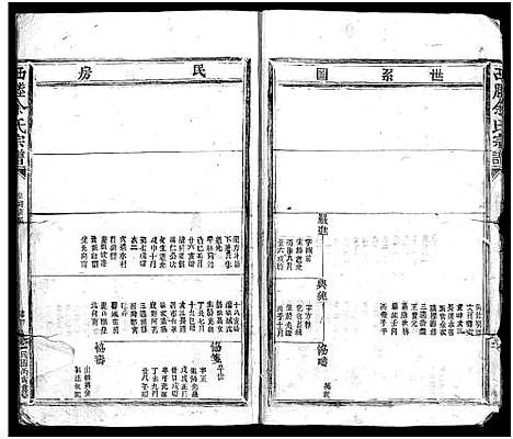 [下载][西塍余氏宗谱_总卷数不详]浙江.西塍余氏家谱_二.pdf