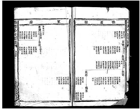 [下载][西塍余氏宗谱_总卷数不详]浙江.西塍余氏家谱_三.pdf