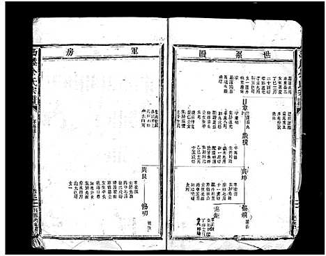 [下载][西塍余氏宗谱_总卷数不详]浙江.西塍余氏家谱_三.pdf