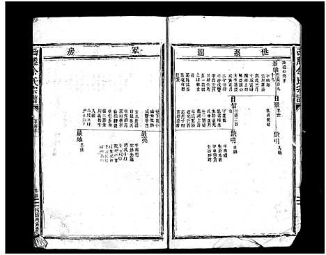 [下载][西塍余氏宗谱_总卷数不详]浙江.西塍余氏家谱_三.pdf