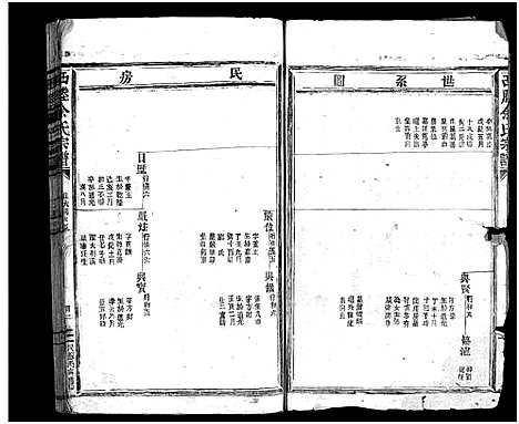 [下载][西塍余氏宗谱_总卷数不详]浙江.西塍余氏家谱_七.pdf