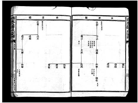 [下载][西岑薛氏宗谱_不分卷]浙江.西岑薛氏家谱_一.pdf