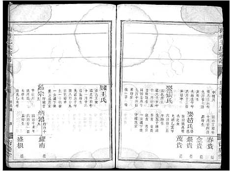 [下载][西河毛氏宗谱_5卷]浙江.西河毛氏家谱_四.pdf