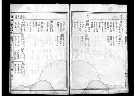 [下载][西河毛氏宗谱_5卷]浙江.西河毛氏家谱_五.pdf