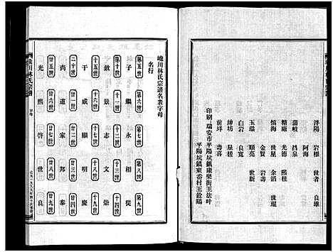 [下载][西河郡巉川林氏宗谱_7卷_及卷首_艺文1卷]浙江.西河郡巉川林氏家谱_一.pdf