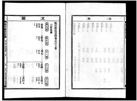 [下载][西河郡巉川林氏宗谱_7卷_及卷首_艺文1卷]浙江.西河郡巉川林氏家谱_三.pdf