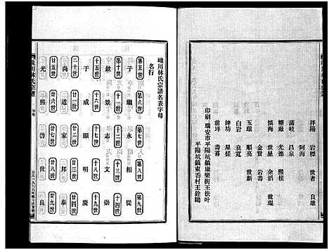 [下载][西河郡巉川林氏宗谱_7卷_及卷首_艺文1卷]浙江.西河郡巉川林氏家谱_四.pdf