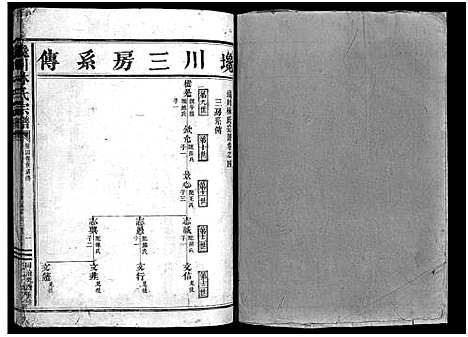 [下载][西河郡巉川林氏宗谱_8卷]浙江.西河郡巉川林氏家谱_二.pdf